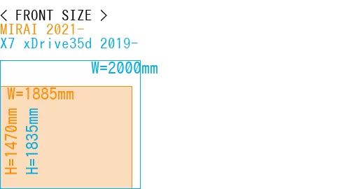 #MIRAI 2021- + X7 xDrive35d 2019-